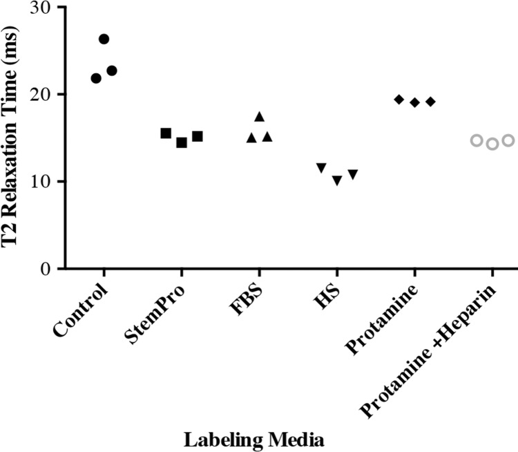 Figure 5b: