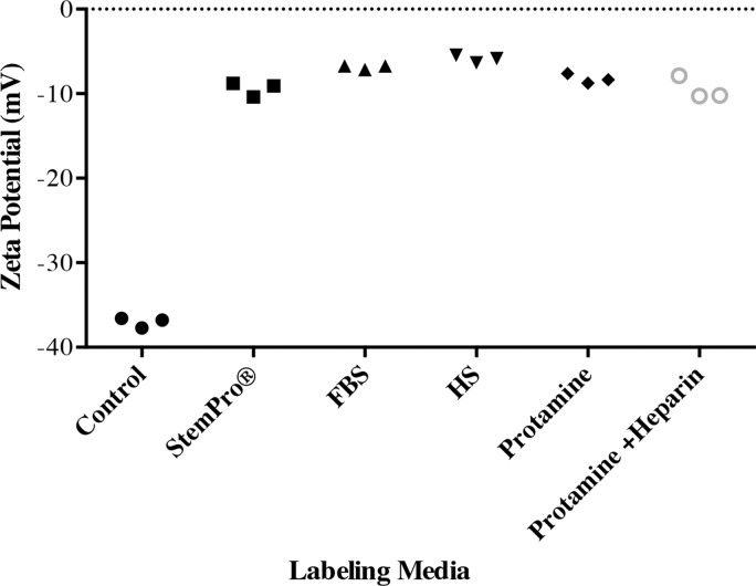 Figure 2b: