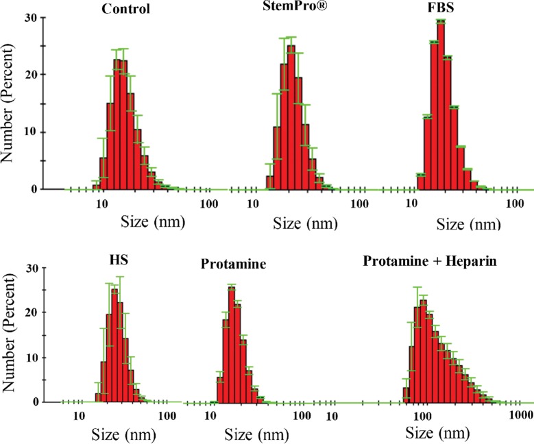 Figure 2a: