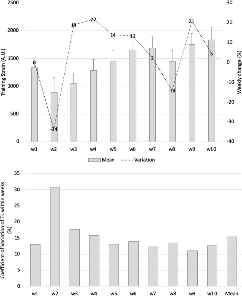 Fig 3