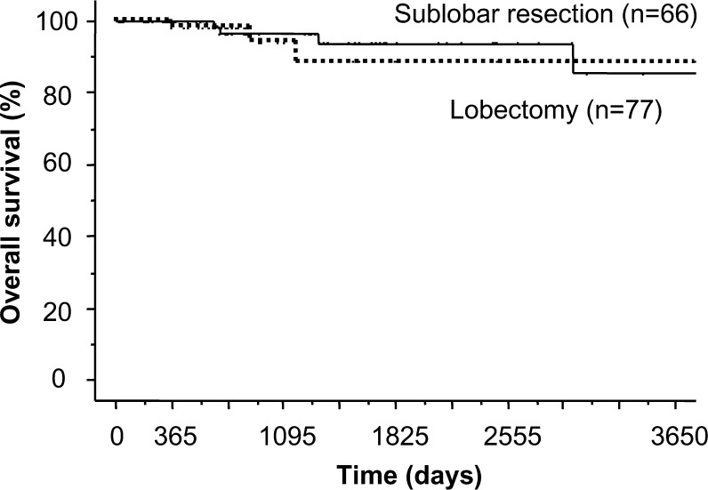 Figure 4: