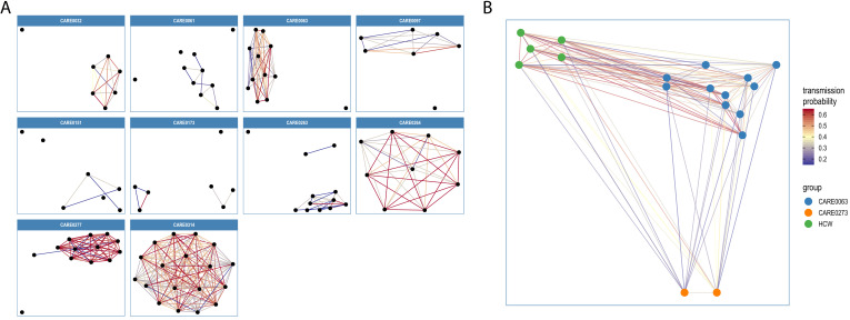 Figure 7.