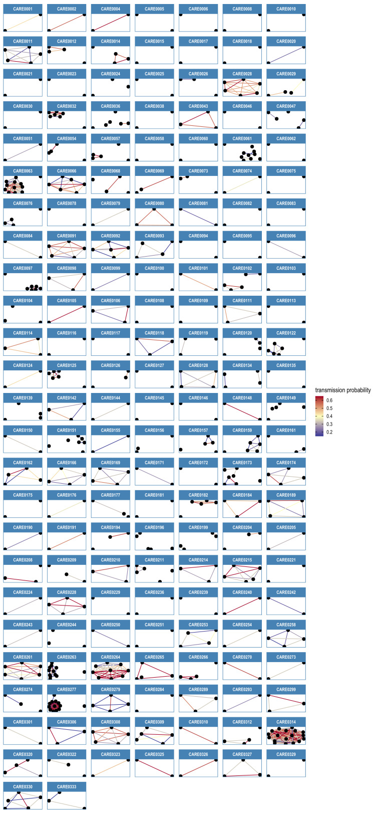 Figure 7—figure supplement 1.