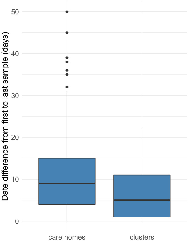 Figure 7—figure supplement 6.