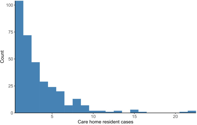 Figure 2—figure supplement 1.