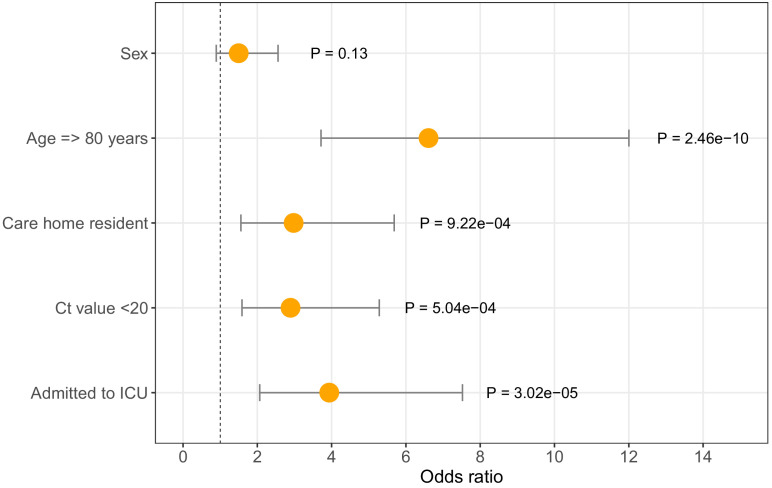 Figure 4.