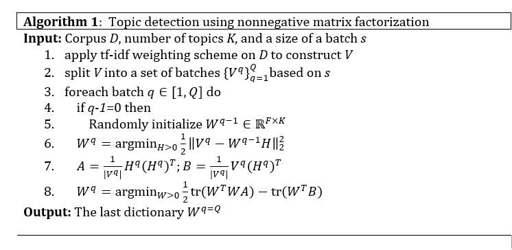 graphic file with name jmir_v23i10e30765_fig12.jpg