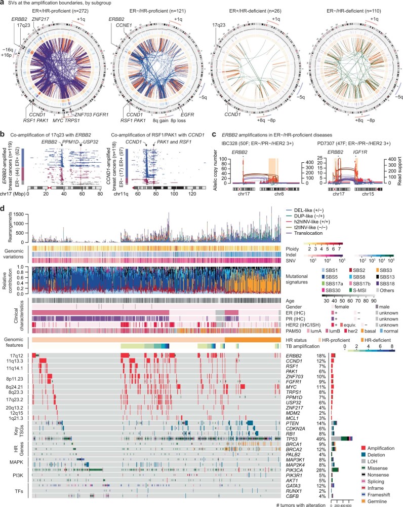 Extended Data Fig. 2