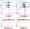 Extended Data Fig. 8