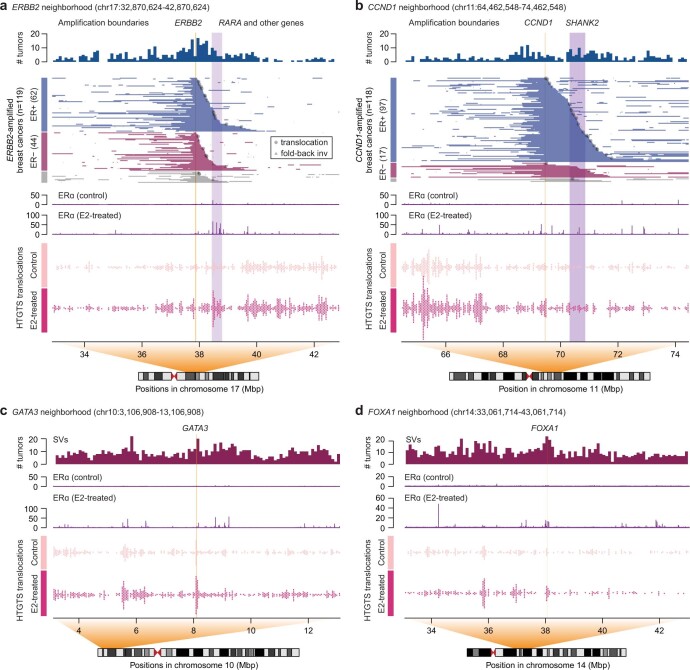 Extended Data Fig. 8