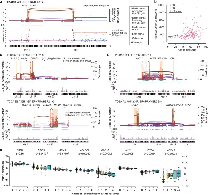 Extended Data Fig. 9