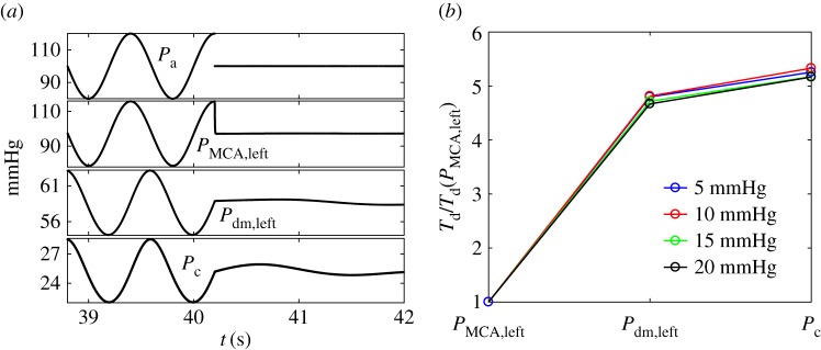 Figure 9.