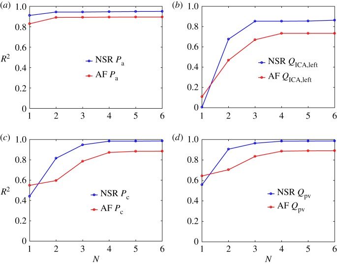 Figure 7.