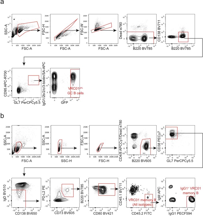 Extended Data Fig. 8