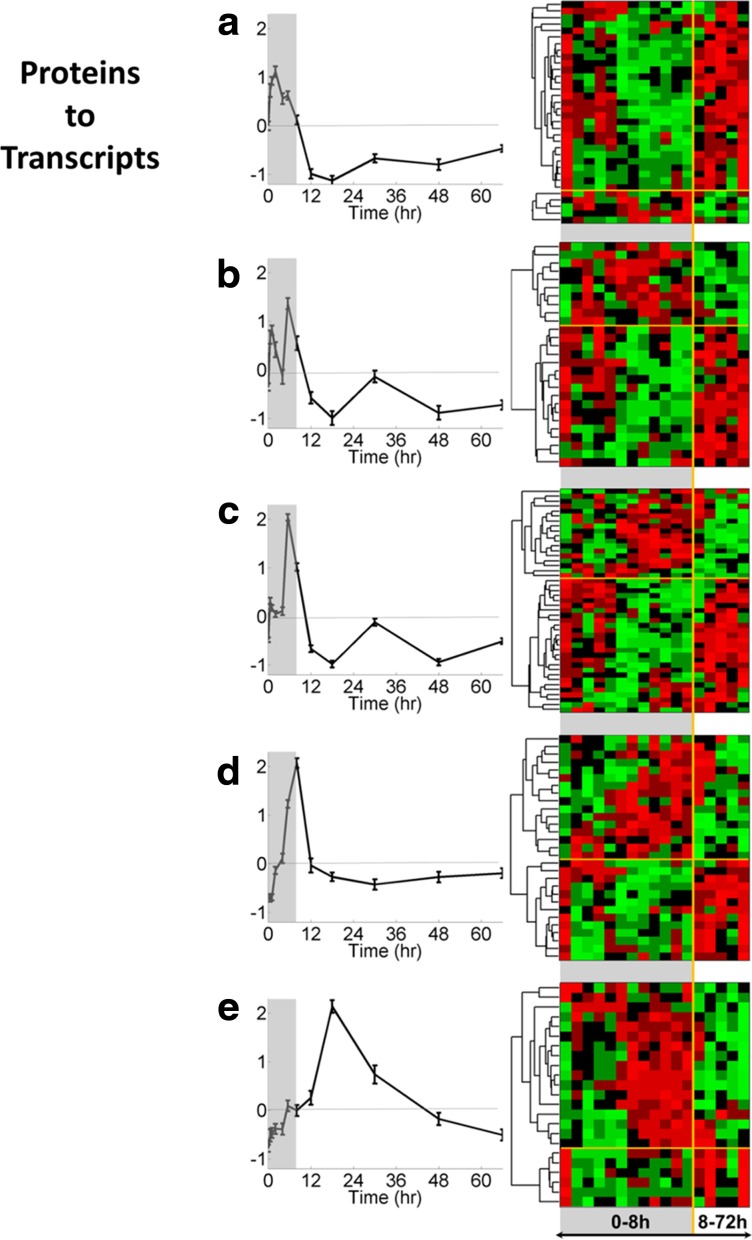 FIG. 4.