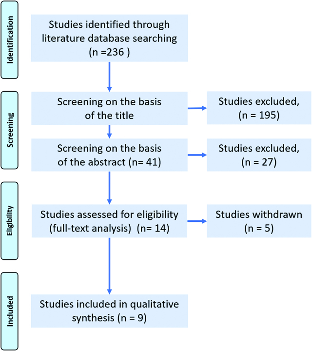 Figure 2: