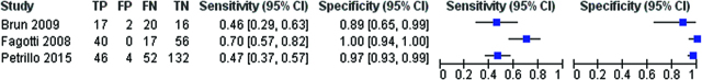 Figure 3: