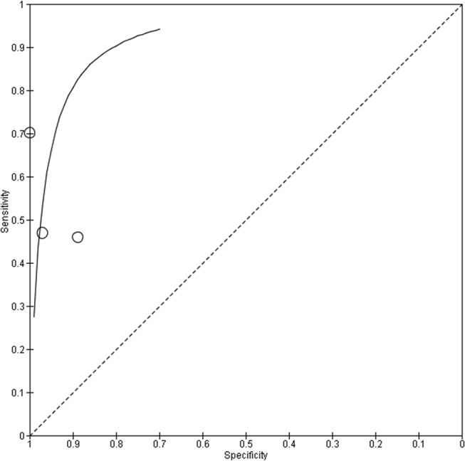 Figure 4: