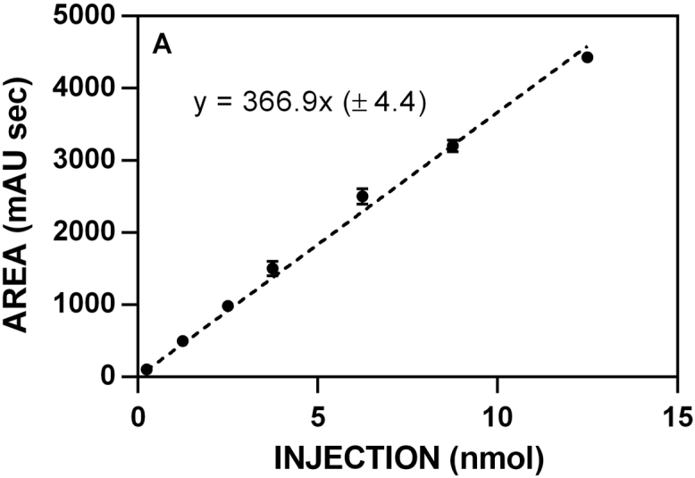 Fig. 9.