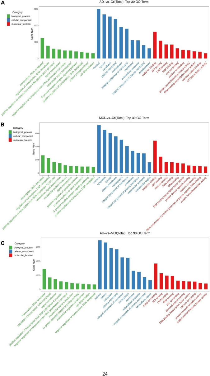 FIGURE 3