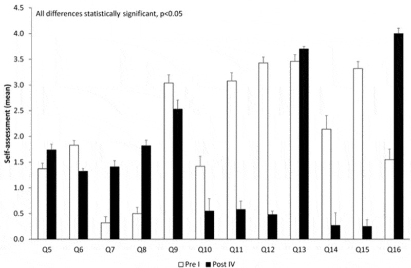 Figure 5.