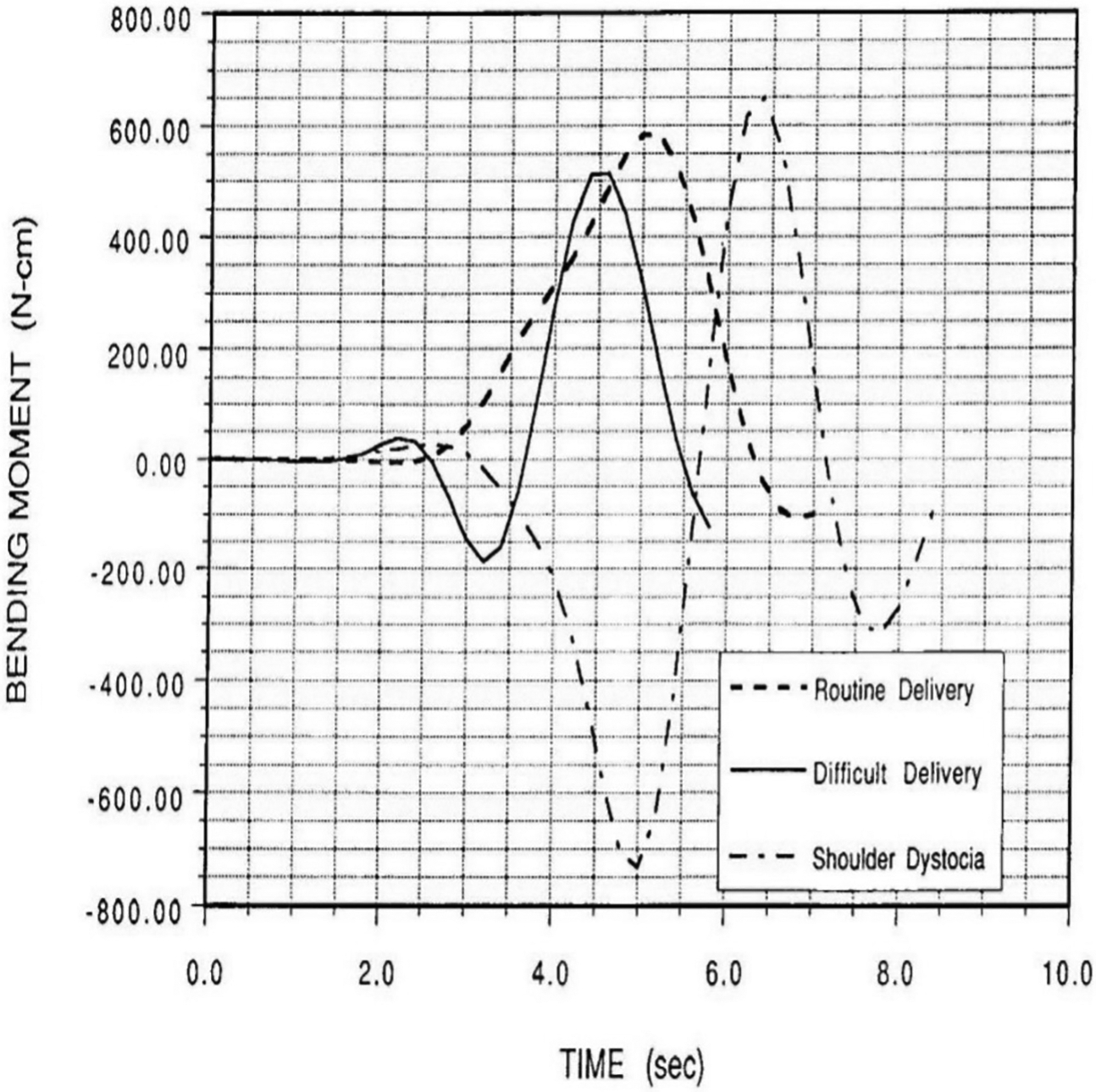 Figure 7: