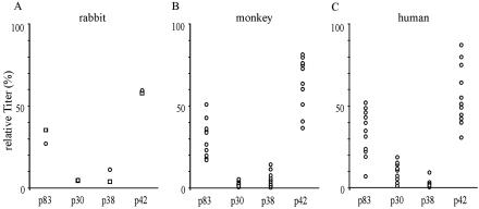 FIG. 6.