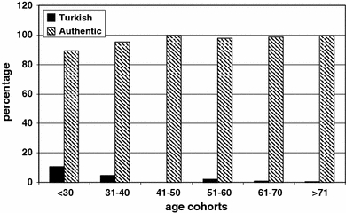 Fig. 4