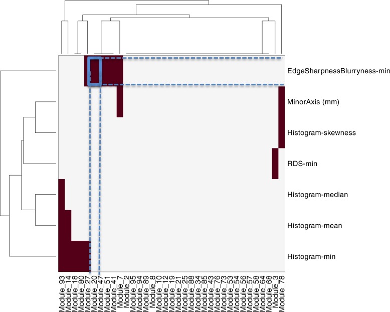 Figure 3: