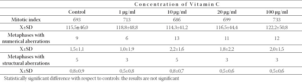 graphic file with name BJBMS-8-141-g001.jpg