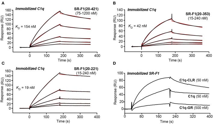 Figure 4