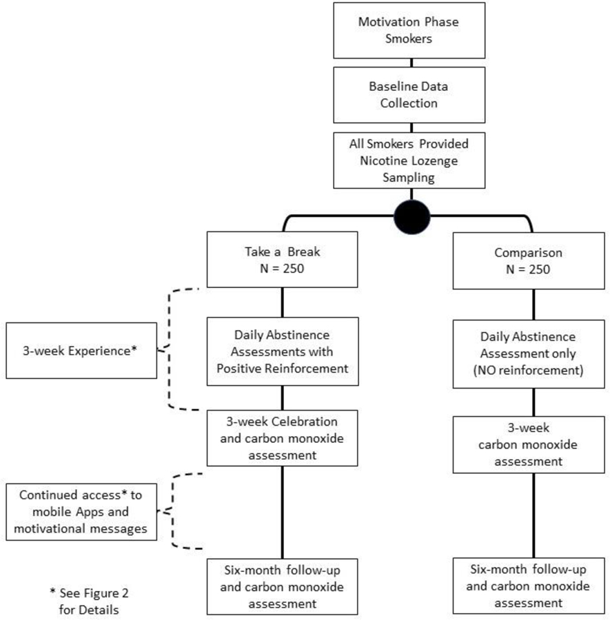 Figure 1: