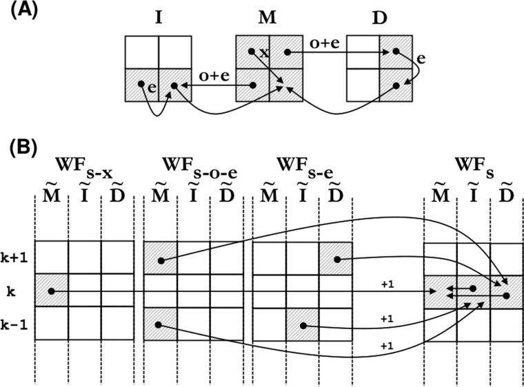 Fig. 2.