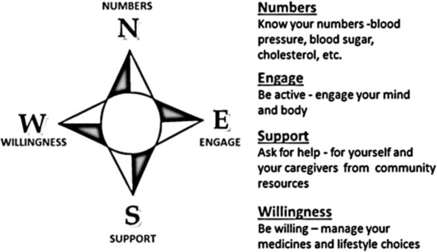 Figure 1.