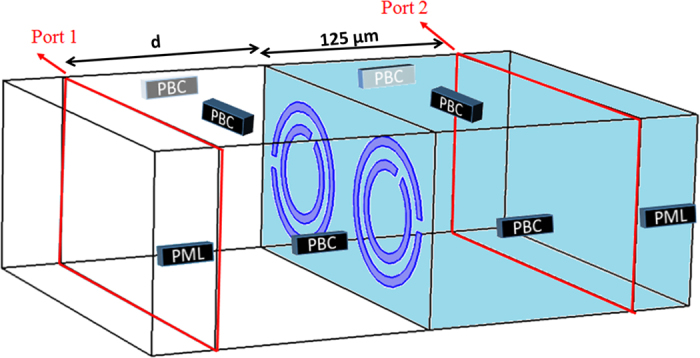 Figure 8