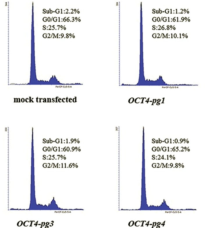 Fig.3