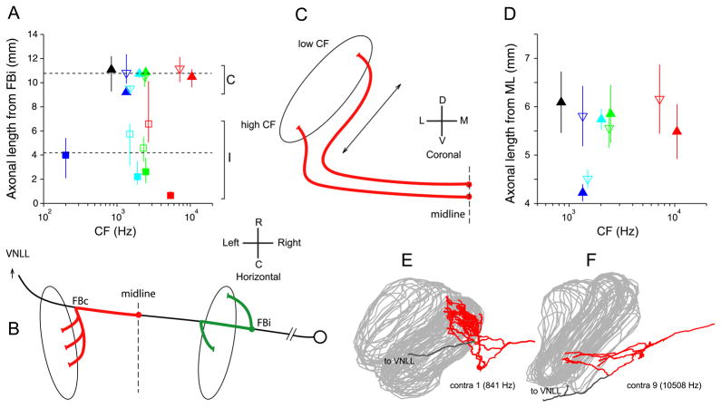 Fig. 15