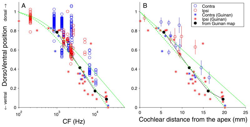 Fig. 9