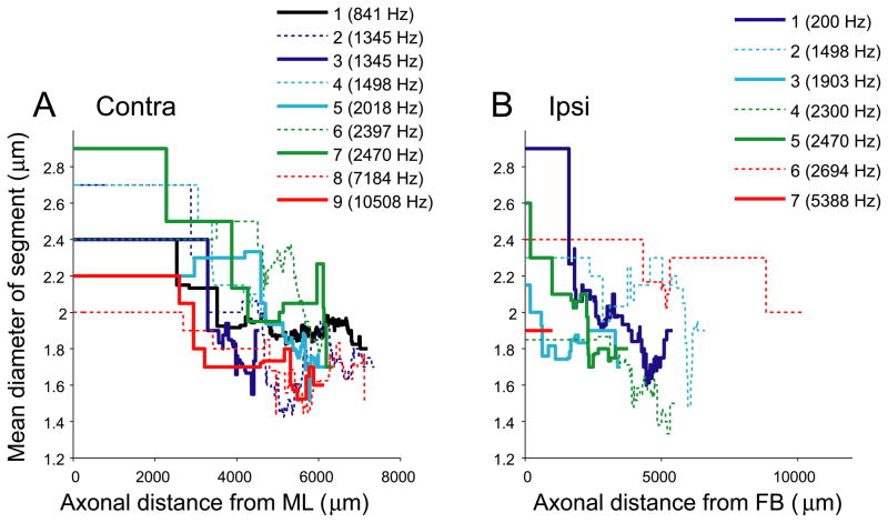 Fig. 11