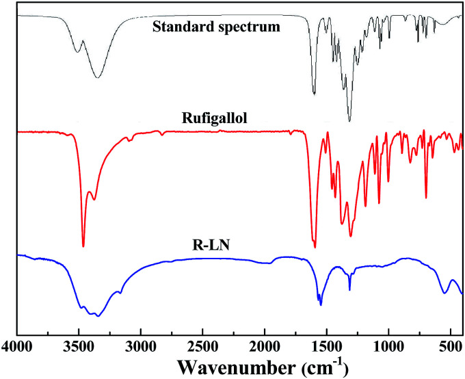 Fig. 2