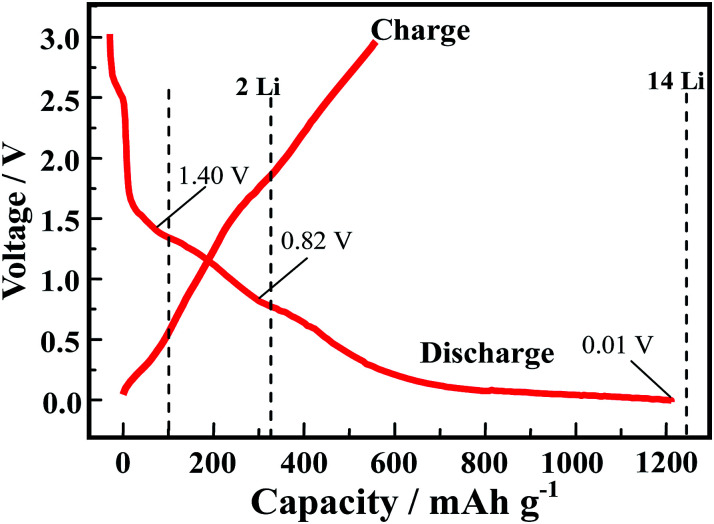 Fig. 7