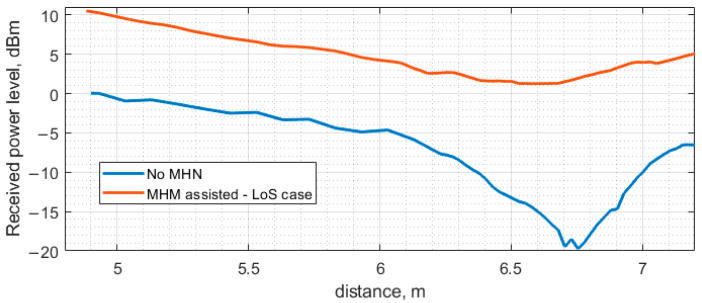 Figure 23