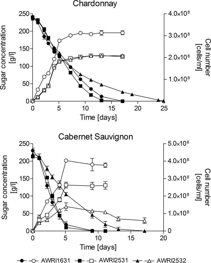 Fig 2