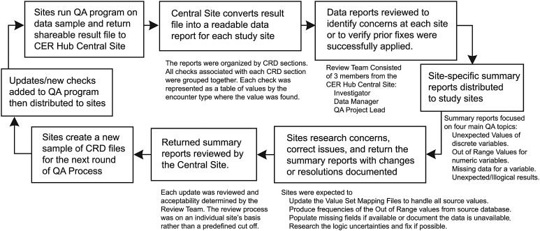 Figure 4