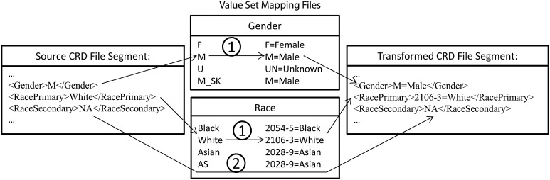 Figure 3