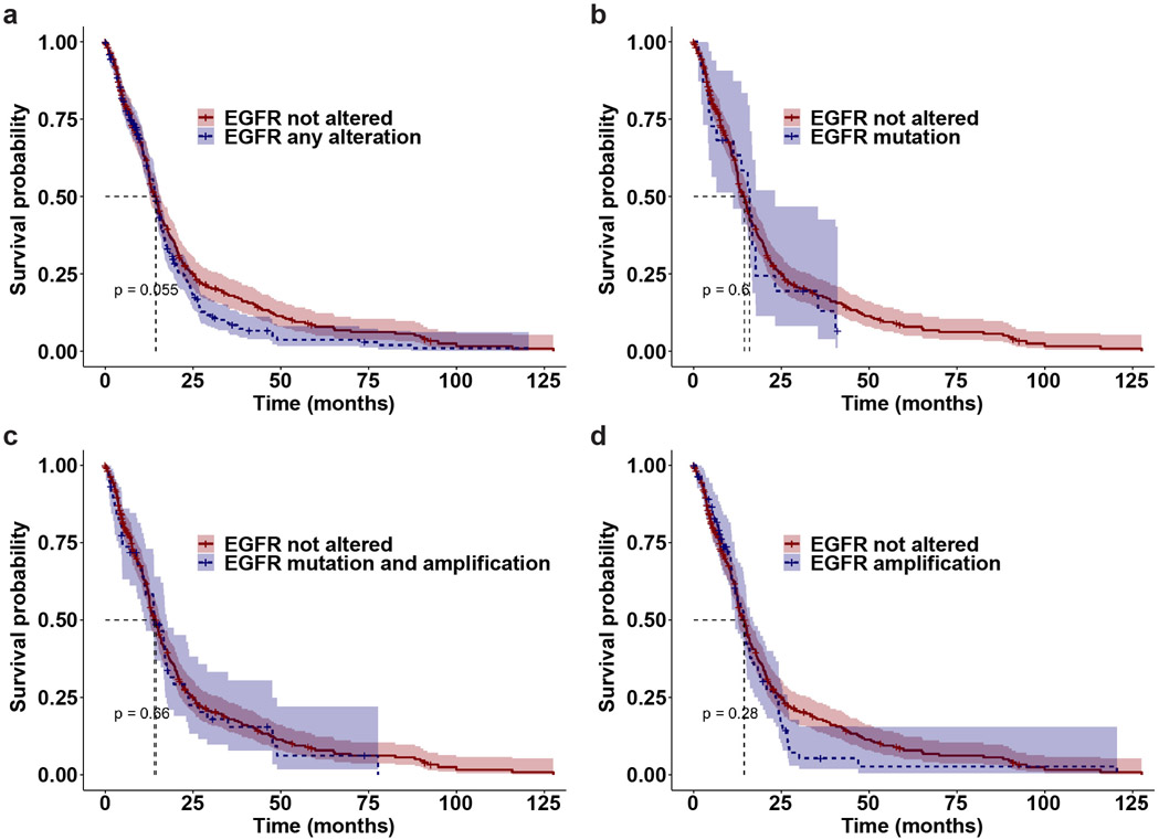 Extended Data Fig. 9.