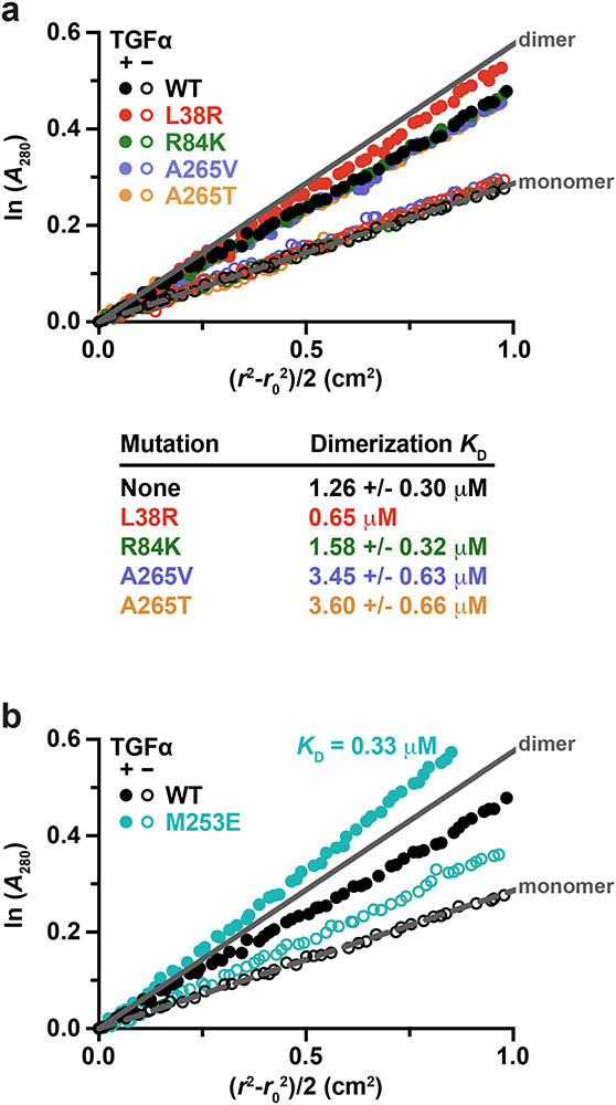 Extended Data Fig. 4.