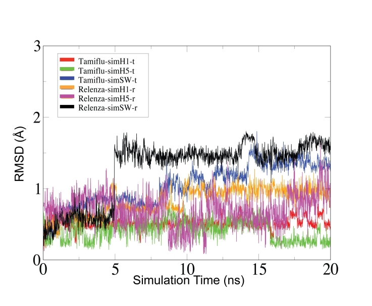 graphic file with name fig3-drug-rmsd4.jpg