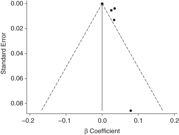 Figure 3.