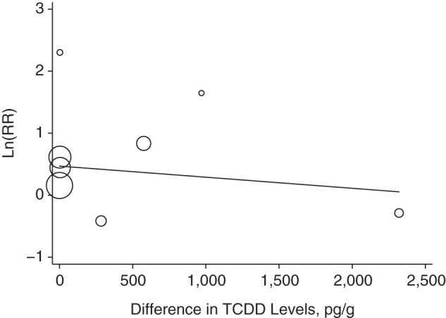 Figure 2.